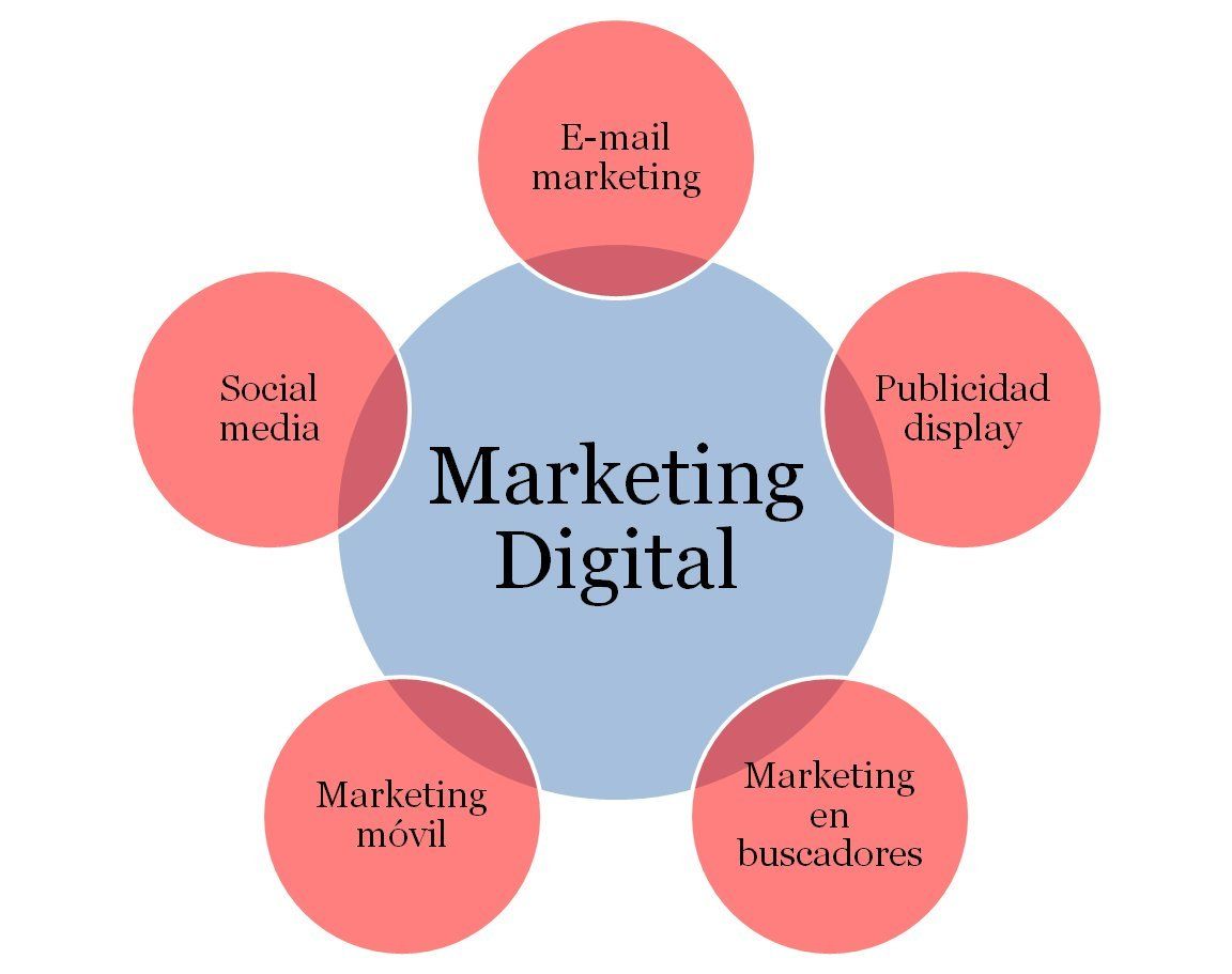 How digital marketing can help you grow your business 13